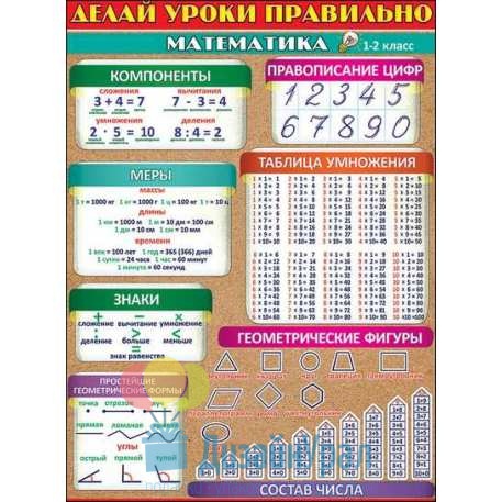 Плакат А2 Делай уроки правильно математика (1-2 класс) 440х596 10 экз. 0800524