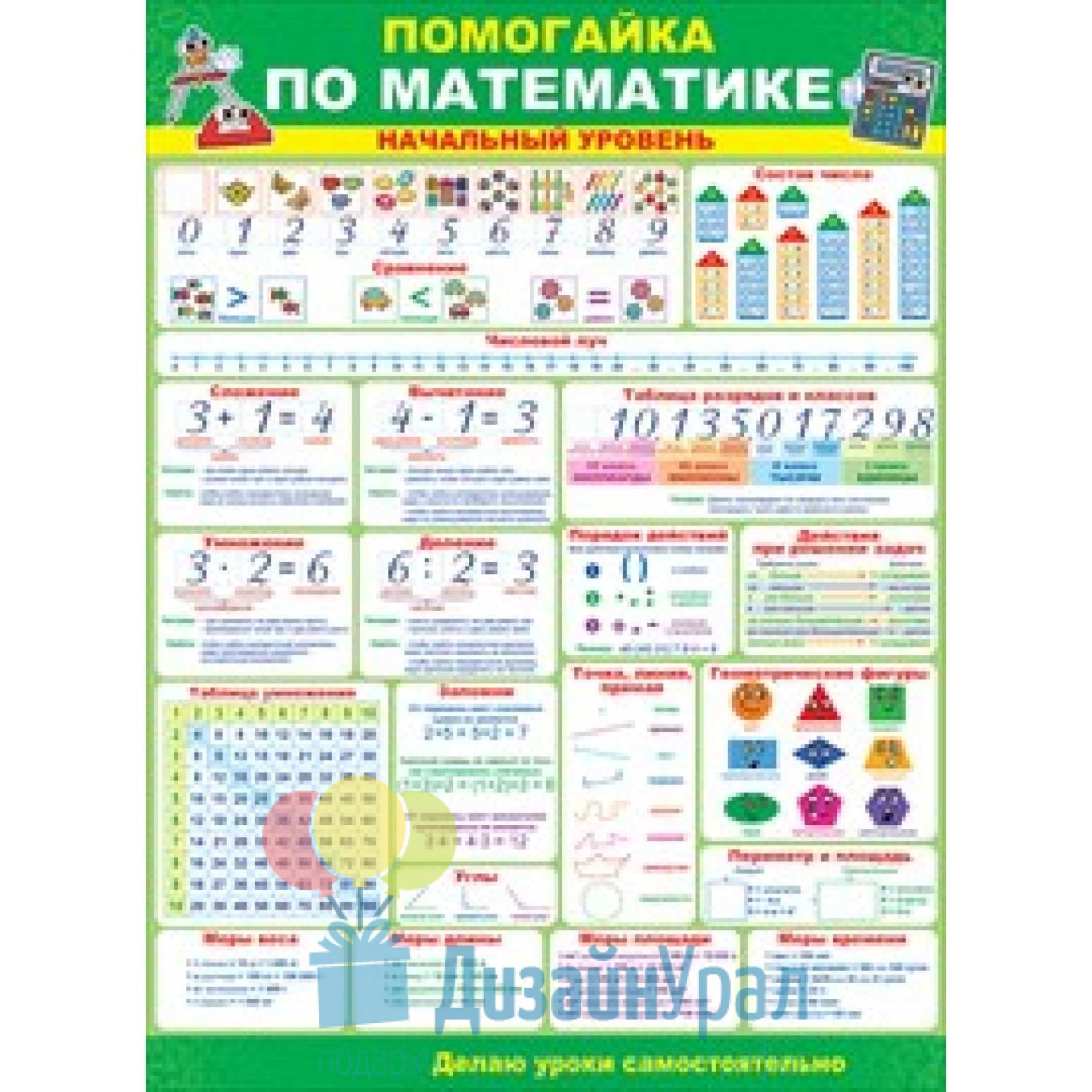Начальный уровень c. Плакат Помогайка по математике начальный уровень. Обучающий плакат Помогайка по математике. Плакаты для начальной школы. Плакаты математика начальная школа.
