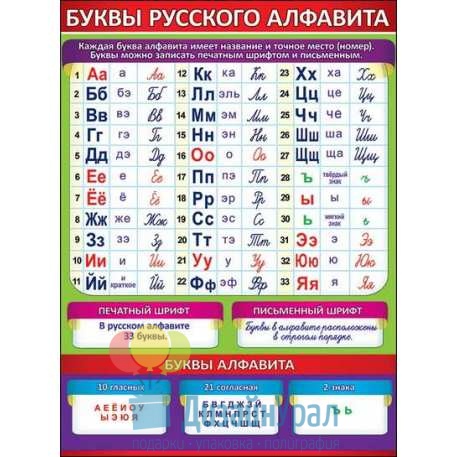 Плакат А2 Буквы русского алфавита 440х596 10 экз. 0800495