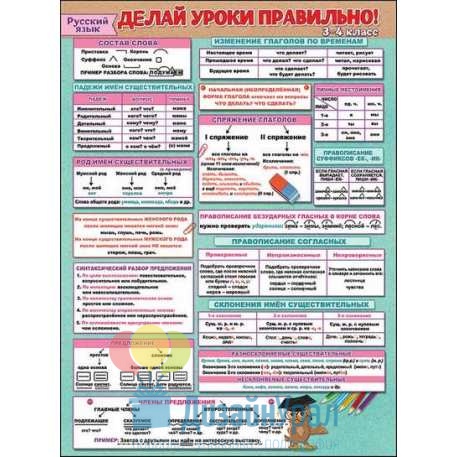 Плакат А2 Делай уроки правильно русский язык (3-4 класс) 440х596 10 экз. 0800538